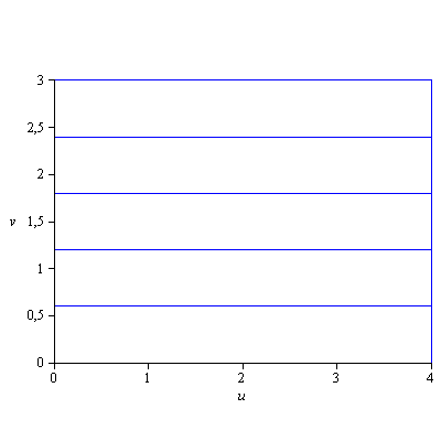 Plot_2d
